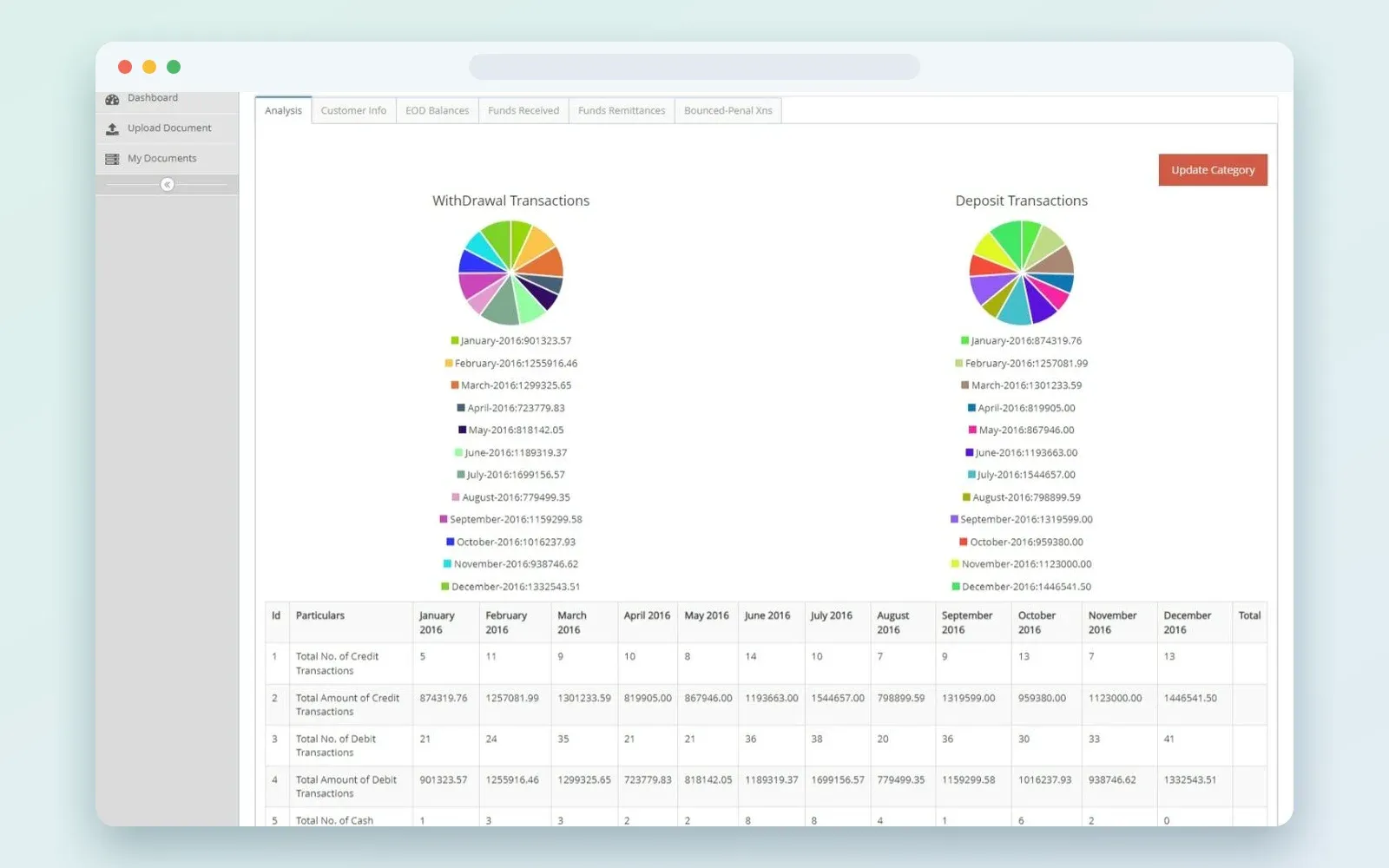 After: the web tool showing monthly withdrawals and deposits as charts, with a table of credits and debits (sample data)