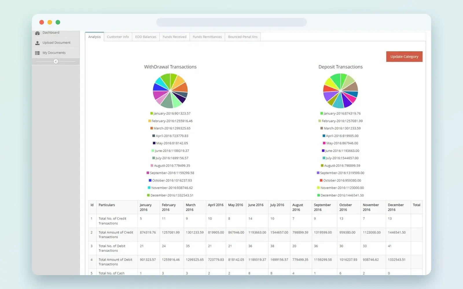 After: the web tool showing monthly withdrawals and deposits as charts, with a table of credits and debits (sample data)